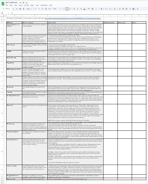 SEO Audit and Roadmap Template