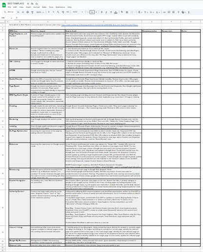 SEO Audit and Roadmap Template