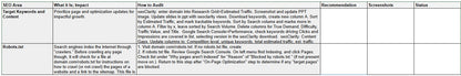 SEO Audit and Roadmap Template